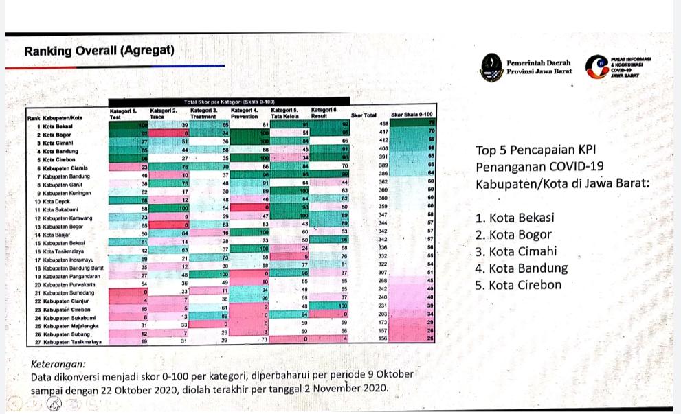 Strategi Divisi Komunikasi Publik Penguatan Koordinasi Penanganan Covid-1 di Jabar
