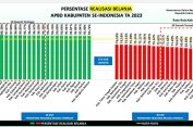 Lampaui Target, Realisasi Anggaran Daerah Lebak Capai 96,06 Persen di 2023