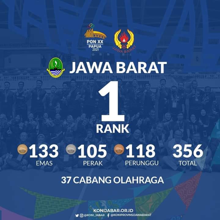 Atlet asal Karawang Sumbang 23 Medali untuk Jawa Barat di PON XX Papua