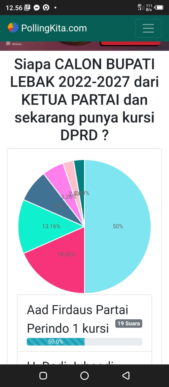 Sehari Polling Dibuka, Nama Ketua Perindo Lebak Paling Populer Jadi Bupati Dibanding Ketua Partai Lainnya