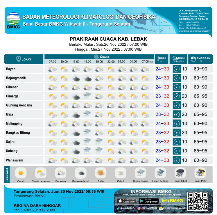 Prakiraan Cuaca Hari ini Untuk Wilayah Provinsi Banten