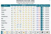 Prakiraan Cuaca Hari ini Untuk Wilayah Provinsi Banten 27 November 2022