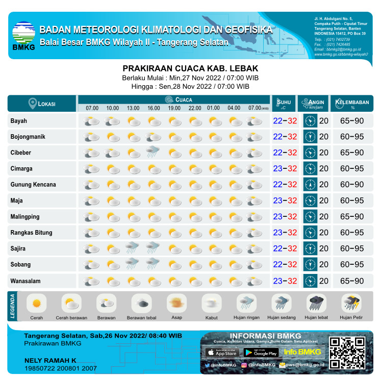 Prakiraan Cuaca Hari ini Untuk Wilayah Provinsi Banten 27 November 2022