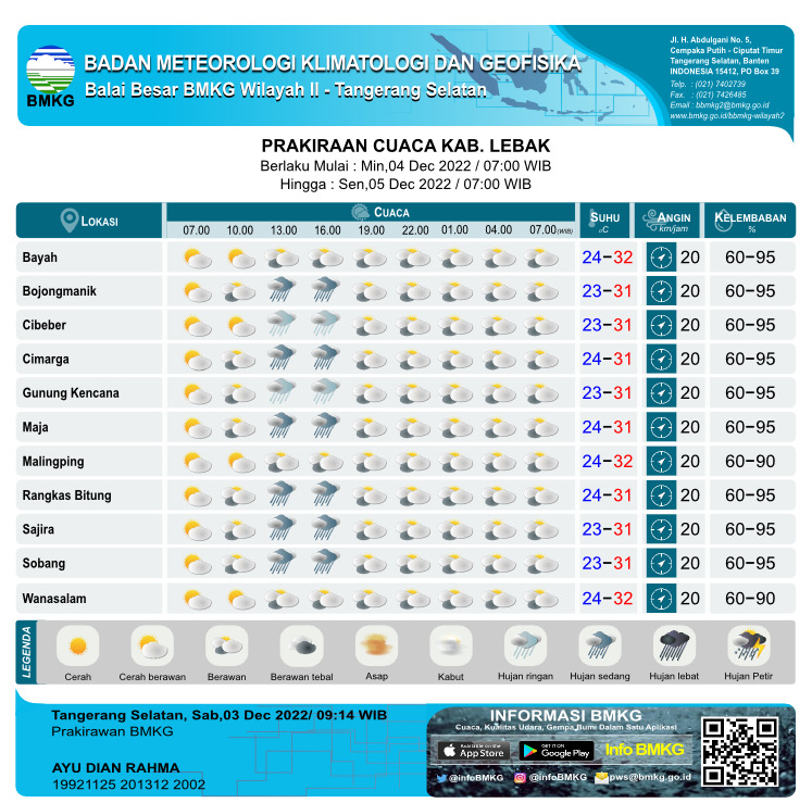 Prakiraan Cuaca Banten 04 Desember 2022 Waspada Potensi Hujan Lebat Disertai Petir 