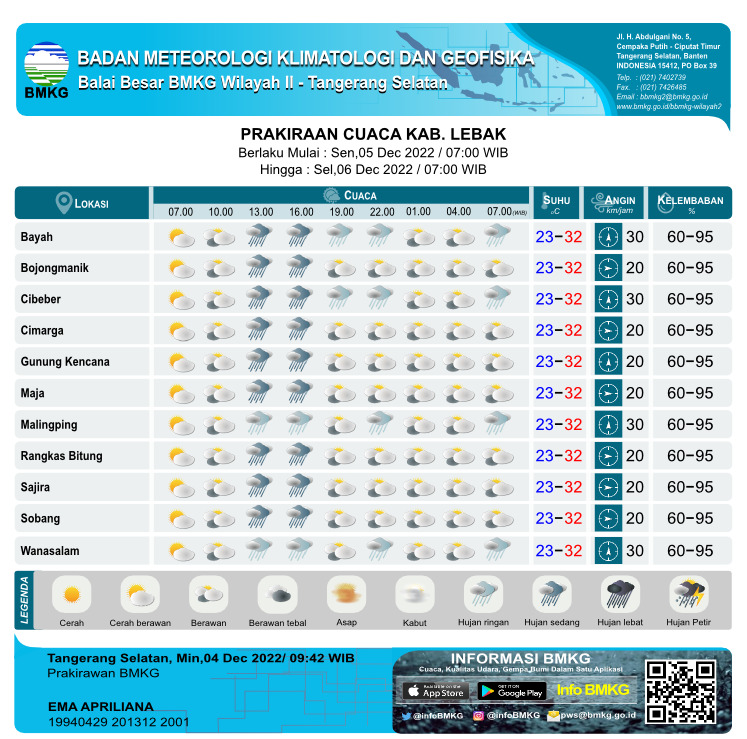 Prakiraan Cuaca Hari ini Wilayah Banten, Waspada Potensi Hujan Sedang Hingga Lebat