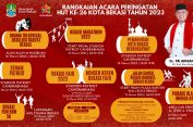 Plt. Wali Kota Bekasi Tri Adhianto Ajak Masyarakat Ikut Meriahkan HUT Ke- 26 Kota Bekasi