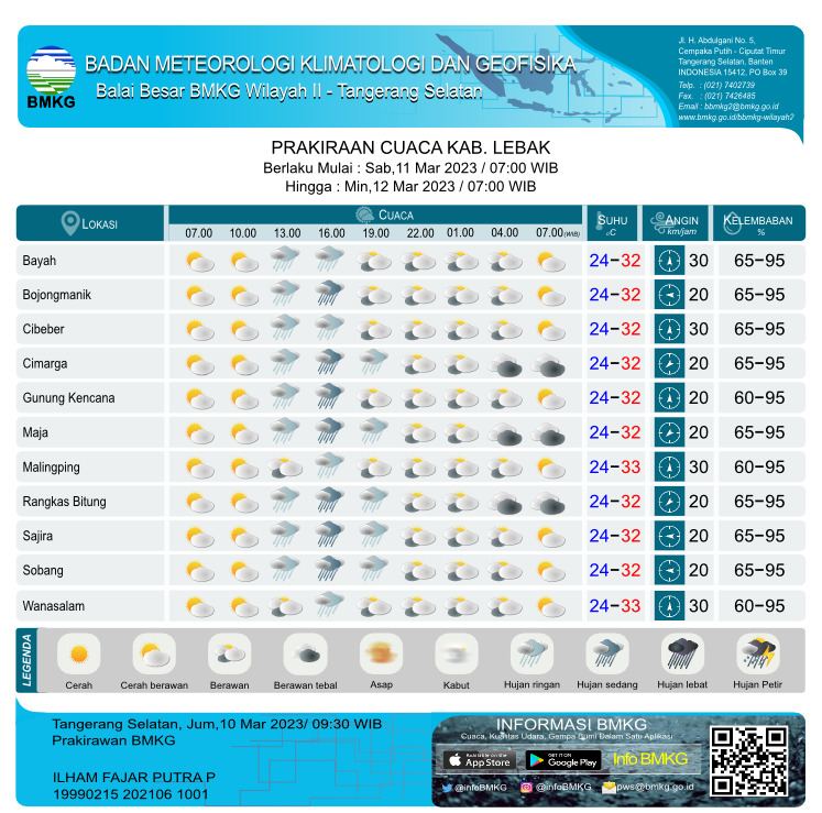 Prakiraan Cuaca Wilayah Provinsi Banten dan Sekitarnya Hari Ini