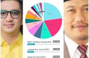 Polling, Nabil Jayabaya dan Jun Jarta Saling Kejar