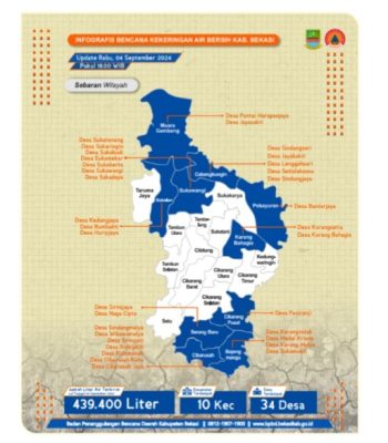 Pemkab Bekasi Genjot Distribusi Air Bersih, Tangani Krisis Air