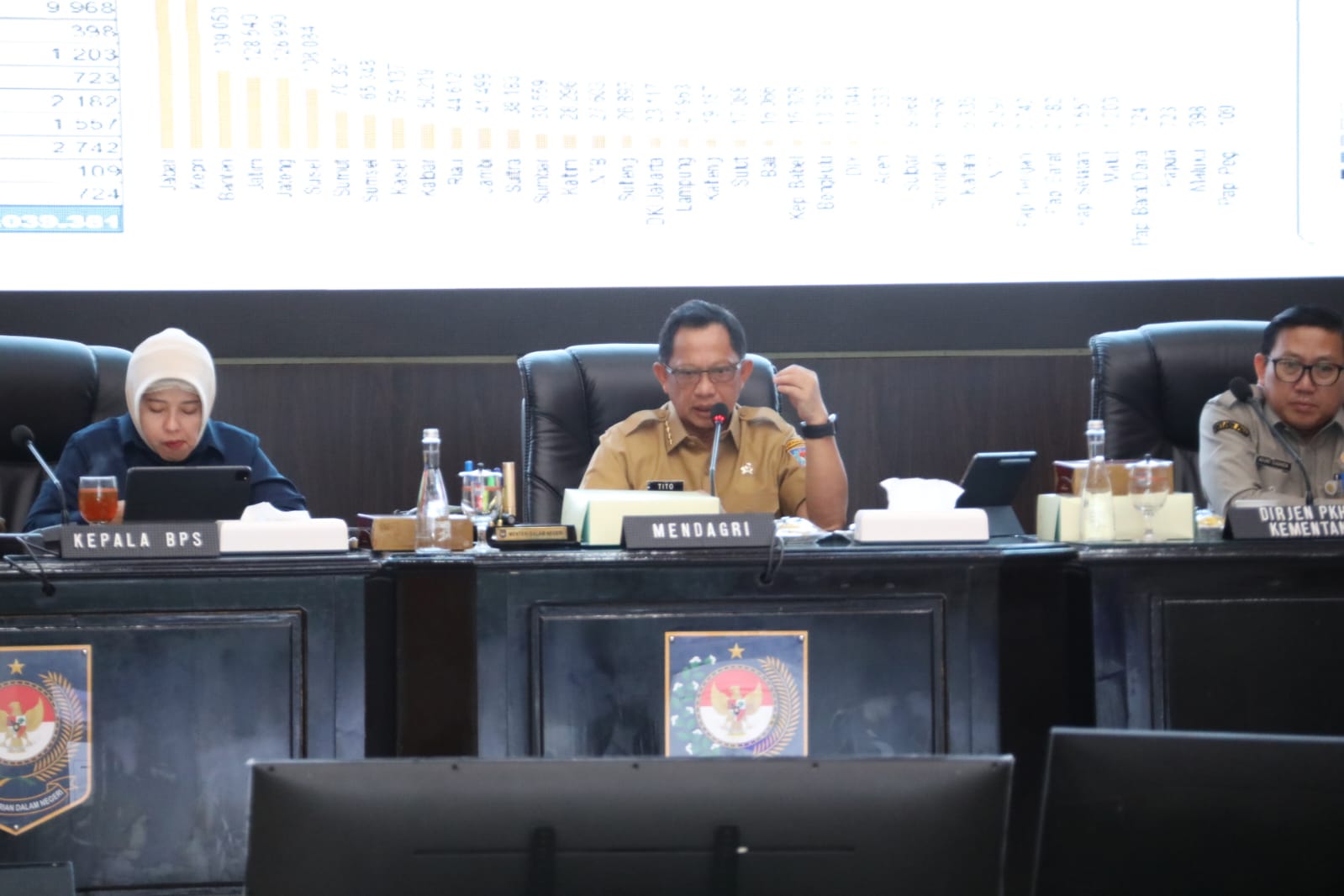 Mendagri Tito Imbau Pemda Kendalikan Harga Komoditas Pangan